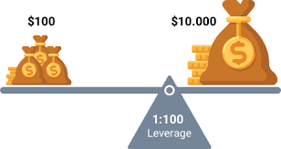 effet de levier en forex